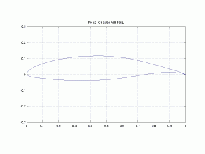 FX 62-K-153/20